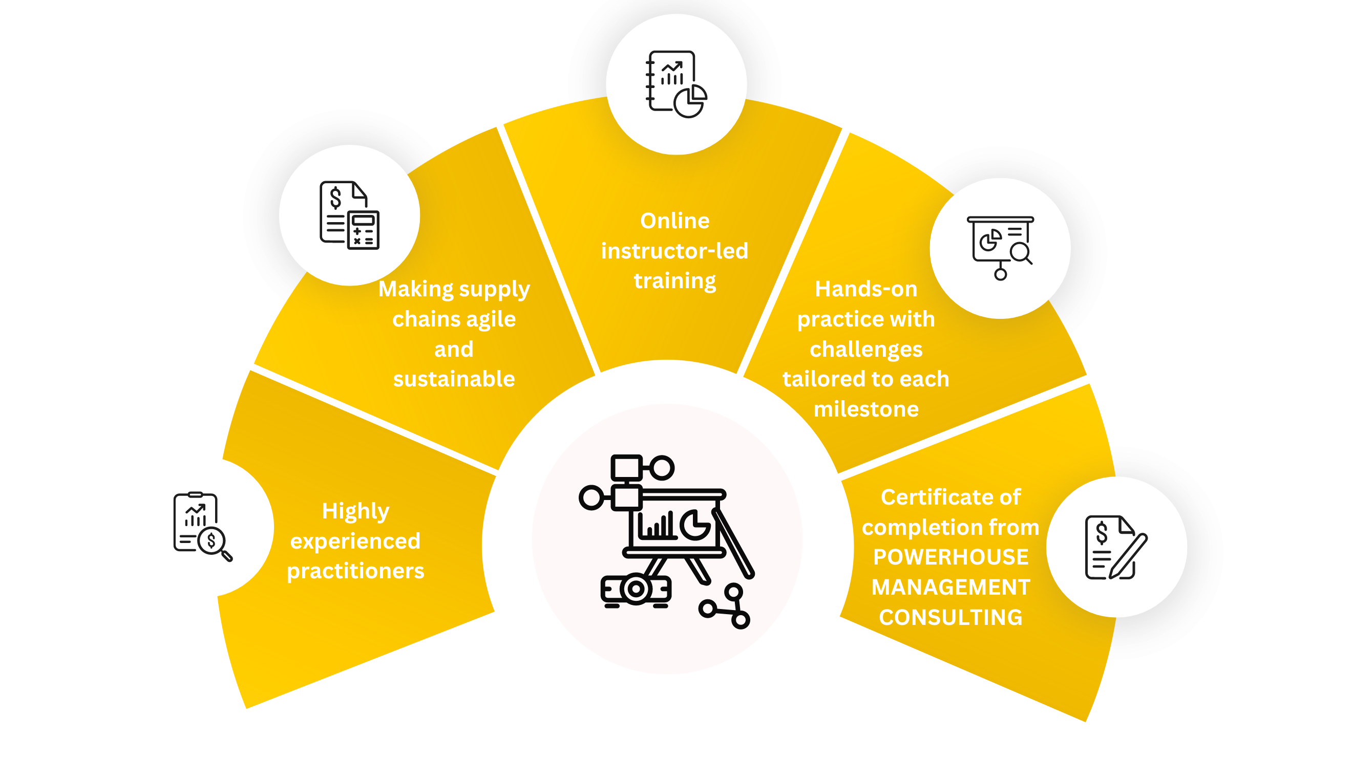 Supply Chain Management Program